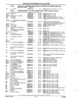 Next Page - Parts and Accessories Catalog 17L January 1992