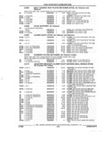 Previous Page - Parts and Accessories Catalog 17L January 1992