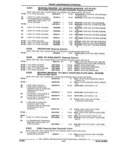 Previous Page - Parts and Accessories Catalog 17L January 1992