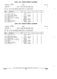Next Page - Parts and Accessories Catalog 17L January 1992