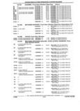 Previous Page - Parts and Accessories Catalog 17L January 1992
