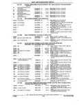 Previous Page - Parts and Accessories Catalog 17L January 1992