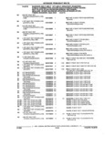 Previous Page - Parts and Accessories Catalog 17L January 1992