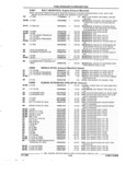 Next Page - Parts and Illustration Catalog 22J November 1992