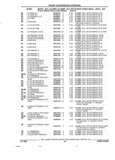 Previous Page - Parts and Illustration Catalog 22J November 1992