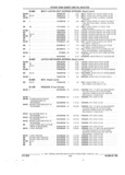 Previous Page - Parts and Illustration Catalog 22J November 1992
