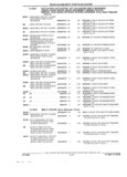 Previous Page - Parts and Illustration Catalog 22J November 1992