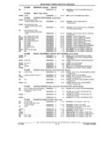 Previous Page - Parts and Illustration Catalog 22J November 1992