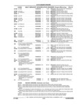 Previous Page - Parts and Accessories Catalog 32A November 1992