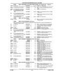 Previous Page - Parts and Accessories Catalog 32A November 1992