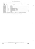 Previous Page - Parts and Accessories Catalog 32A November 1992