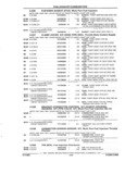 Next Page - Parts and Accessories Catalog 32A November 1992