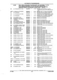 Previous Page - Parts and Accessories Catalog 32A November 1992