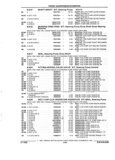 Previous Page - Parts and Accessories Catalog 32A November 1992