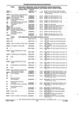 Next Page - Parts and Accessories Catalog 32A November 1992