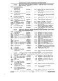 Previous Page - Parts and Accessories Catalog 32A November 1992