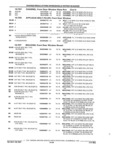 Next Page - Parts and Accessories Catalog 32A November 1992