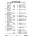 Previous Page - Parts and Accessories Catalog 32A November 1992