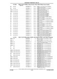 Next Page - Parts and Accessories Catalog 32A November 1992
