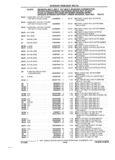 Next Page - Parts and Accessories Catalog 32A November 1992