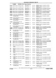 Previous Page - Parts and Accessories Catalog 32A November 1992
