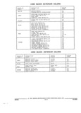 Next Page - Parts and Illustration Catalog 44C August 1992