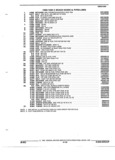 Next Page - Parts and Illustration Catalog 44C August 1992