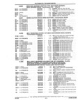 Next Page - Parts and Accessory Catalog 44H April 1992