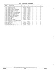 Next Page - Parts and Accessory Catalog 44H April 1992