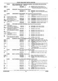 Previous Page - Parts and Accessory Catalog 44H April 1992