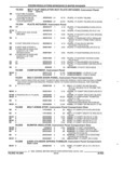 Previous Page - Parts and Accessory Catalog 44H April 1992