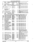 Next Page - Parts and Accessories Catalog 53S January 1992
