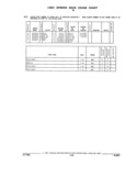 Previous Page - Parts and Illustration Catalog 62D November 1992