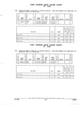 Previous Page - Parts and Illustration Catalog 62D November 1992