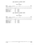 Previous Page - Parts and Illustration Catalog 62D November 1992
