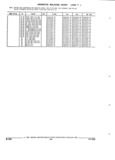 Next Page - Parts and Illustration Catalog 62D November 1992