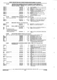 Next Page - Parts and Illustration Catalog 62D November 1992