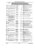 Previous Page - Parts and Illustration Catalog 62D November 1992