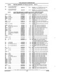 Previous Page - Parts and Illustration Catalog 17J April 1993