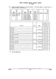 Next Page - Parts and Illustration Catalog 17J April 1993