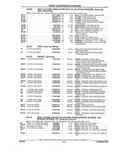 Previous Page - Parts and Illustration Catalog 17J April 1993