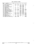 Next Page - Parts and Illustration Catalog 17J April 1993