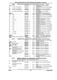 Previous Page - Parts and Illustration Catalog 17J April 1993