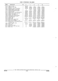 Previous Page - Parts and Illustration Catalog 22H May 1993