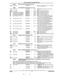 Previous Page - Parts and Illustration Catalog 25J February 1993