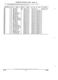 Next Page - Parts and Illustration Catalog 25J February 1993