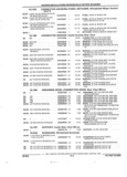 Previous Page - Parts and Illustration Catalog 25J February 1993