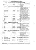 Previous Page - Parts and Illustration Catalog 25J February 1993