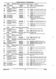 Next Page - Parts and Illustration Catalog 25J February 1993