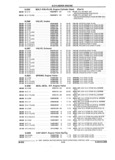 Next Page - Parts and Illustration Catalog 25W June 1993